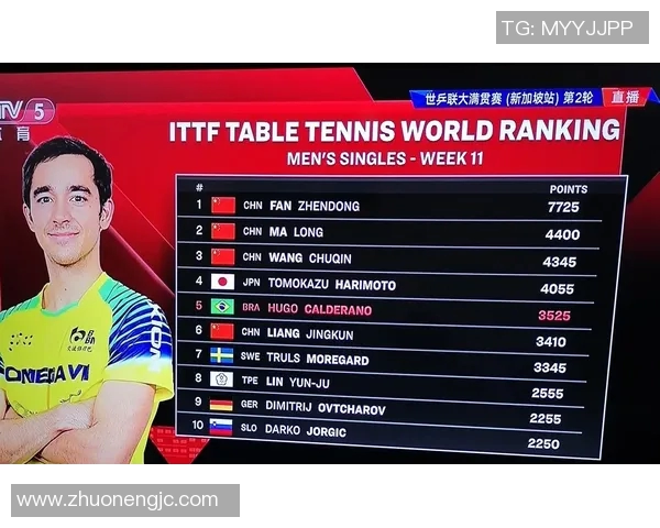 西安乒乓球队凭借56分稳居大师赛积分榜首位 西安乒乓球队凭借56分稳居大师赛积分榜首位