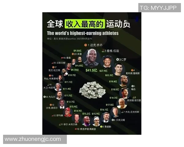 中国足球明星财富排行榜揭晓谁是最有钱的球员引发热议
