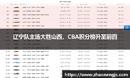辽宁队主场大胜山西，CBA积分榜升至前四